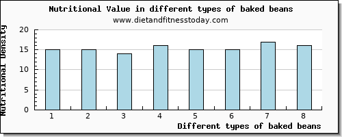 baked beans nutritional value per 100g